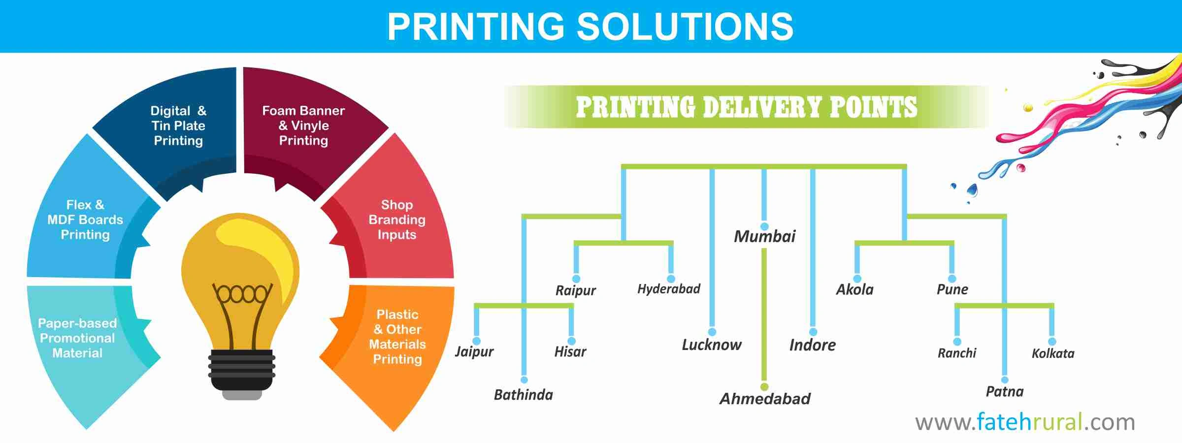 Printing solutions by Fateh Rural Limited including foam banner, flex board, vinyl, tin plate, and pan-India delivery points