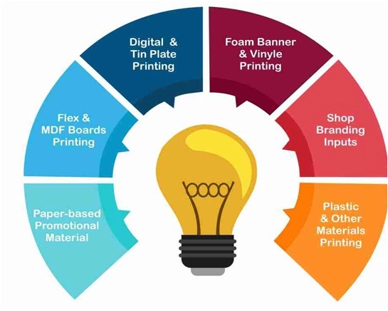Printing Services Diagram